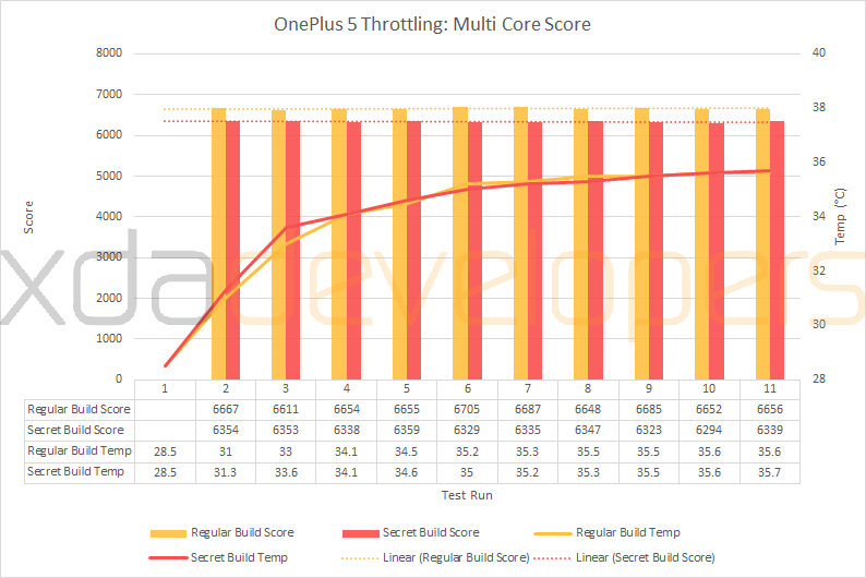 OnePlus Cheating Benchmarks