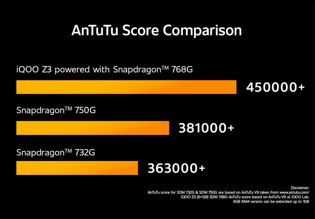 benchmark scores iqoo z3